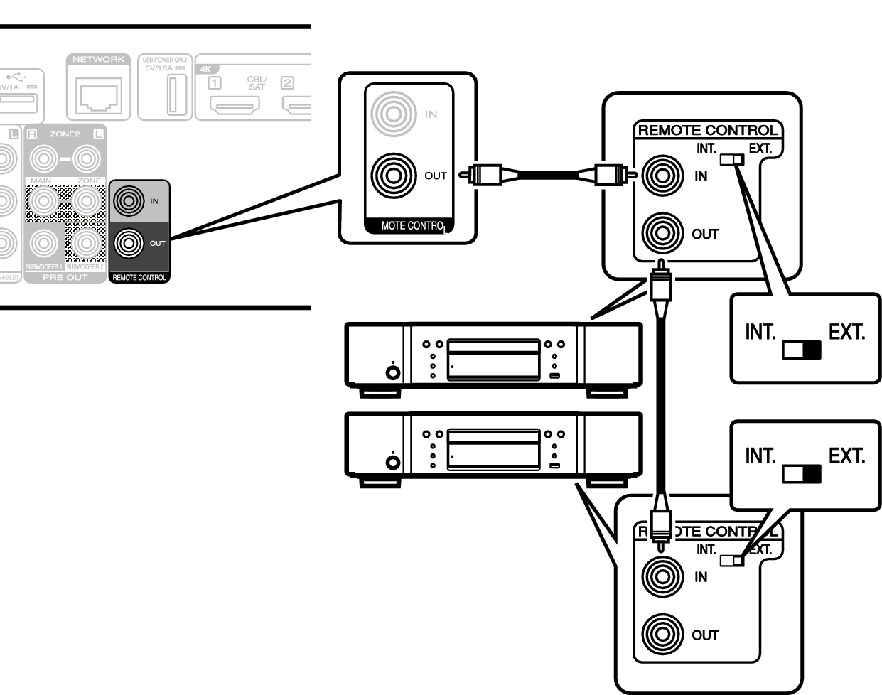 Conne REMOTE OUT S70sU